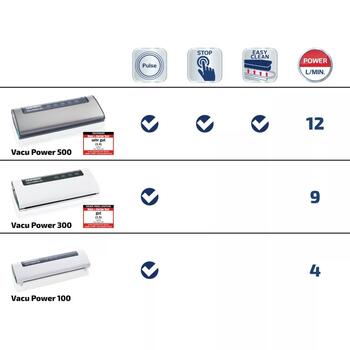 Leifheit Вакуумный упаковщик Vacu Power 500 103236, 120 Вт, 12 л/мин, 30 см сварочная полоса, автоматический (103236)