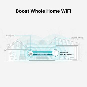 TP-Link RE550 усилитель Wi-Fi, AC1900, 600Mbps 2.4GHz, 1300Mbps 5GHz, Gigabit Ethernet, режим точки доступа (RE550)