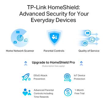 TP-Link Archer AXE75 беспроводной маршрутизатор, AXE5400, 6 ГГц 2402 Мбит/с, 5 ГГц 2402 Мбит/с, 2.4 ГГц 574 Мбит/с (ARCHERAXE75)