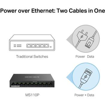 Mercusys настенный коммутатор MS110P, 10 портов, 10/100 Мбит/с, 8 PoE+ портов, 65 Вт, управляемый, черный (MS110P)