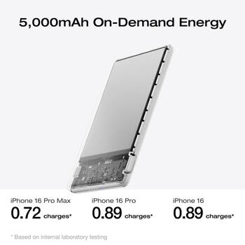 EcoFlow Rapid Mag 5022801002 внешний аккумулятор 5000mAh 7.5W магнитная беспроводная зарядка Белый (5022801002)