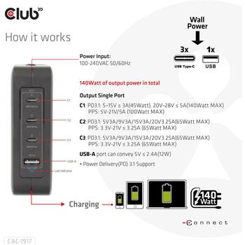 Club3D мобильное зарядное устройство CAC-1917 140W, 100-240V, 3x USB-C, 1x USB-A, PD 3.1, PPS, OCP, OVP, SCP, OTP, CE, FCC (CAC-1917)