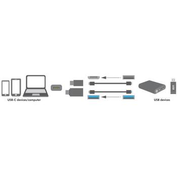 Logilink USB адаптер AU0040, USB 3.1 C на USB 3.0 A, Micro USB 2.0, 2 шт, алюминий, Plug and Play (AU0040)