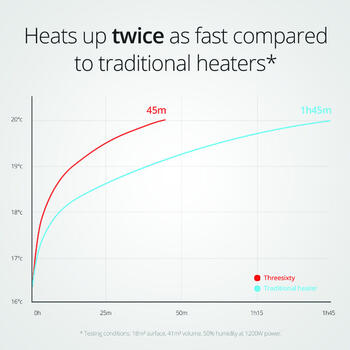 Sildītājs Threesixty Smart Fan + Heater Gen2, 1800W, 30 m², pelēks; DXCH09 DUUX (DXCH09)