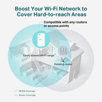 TP-Link RE300 AC1200 беспроводной усилитель сигнала, 300Mbps 2.4GHz, 867Mbps 5GHz, OneMesh, WPS (RE300)