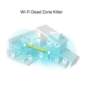 TP-Link Deco X20 (2-pack) комплект беспроводных маршрутизаторов Mesh Wi-Fi 6 AX1800 OFDMA Beamforming 2× устройства 4× антенны каждый Gigabit порты Белый (DECOX20(2-PACK))