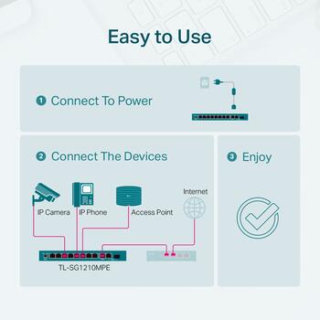 TP-LINK TL-SG1210MPE коммутатор, 9xGigabit RJ45, 1xSFP/RJ45, 8xPoE+, 123W, 20Gbps, VLAN, без вентилятора (TL-SG1210MPE)