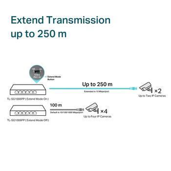 6-портовый гигабитный коммутатор с 3 портами PoE+ и 1 портом PoE++, TP-Link, TL-SG1006PP, 6× 10/100/1000Mbps RJ45 Ports, Fanless (TL-SG1006PP)