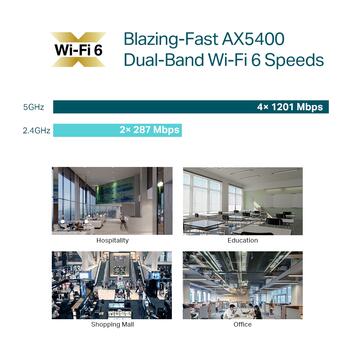 Tp-Link EAP670 беспроводная точка доступа, AX5400 WiFi 6, 2.4 ГГц 574 Мбит/с, 5 ГГц 4804 Мбит/с, 1x 2.5GbE PoE+ (EAP670)