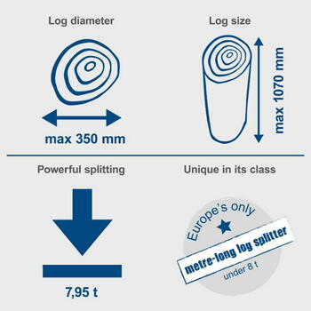 Дровокол COMPACT8, 8T, 3500W, 400V, 5905419902, Scheppach (5905419902)