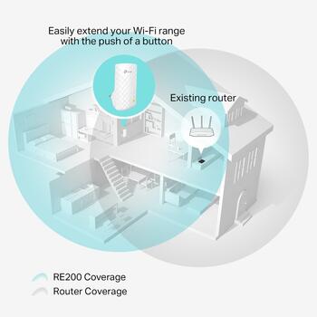 TP-Link RE200 AC750 Wi-Fi усилитель/репитер 300 Mbps 2.4 GHz 433 Mbps 5 GHz Белый (RE200)