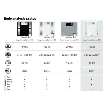 Аналитические весы Shape Sense Control 200 (1063858)