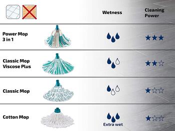 LEIFHEIT Набор для чистки полов Classic Mop (1056796)