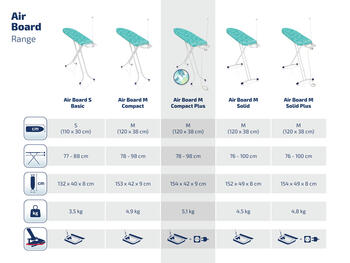 Gludināmais dēlis Air Board M Compact Plus 120x38cm (1072586)